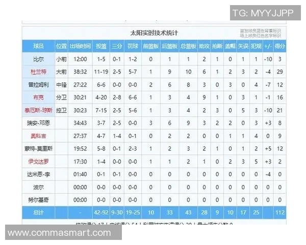 太阳队与灰熊队历史交锋战绩分析及近期表现对比