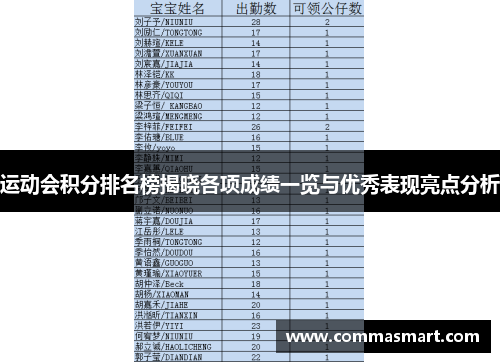 运动会积分排名榜揭晓各项成绩一览与优秀表现亮点分析