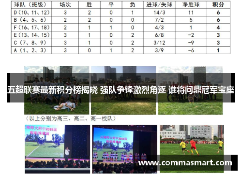 五超联赛最新积分榜揭晓 强队争锋激烈角逐 谁将问鼎冠军宝座